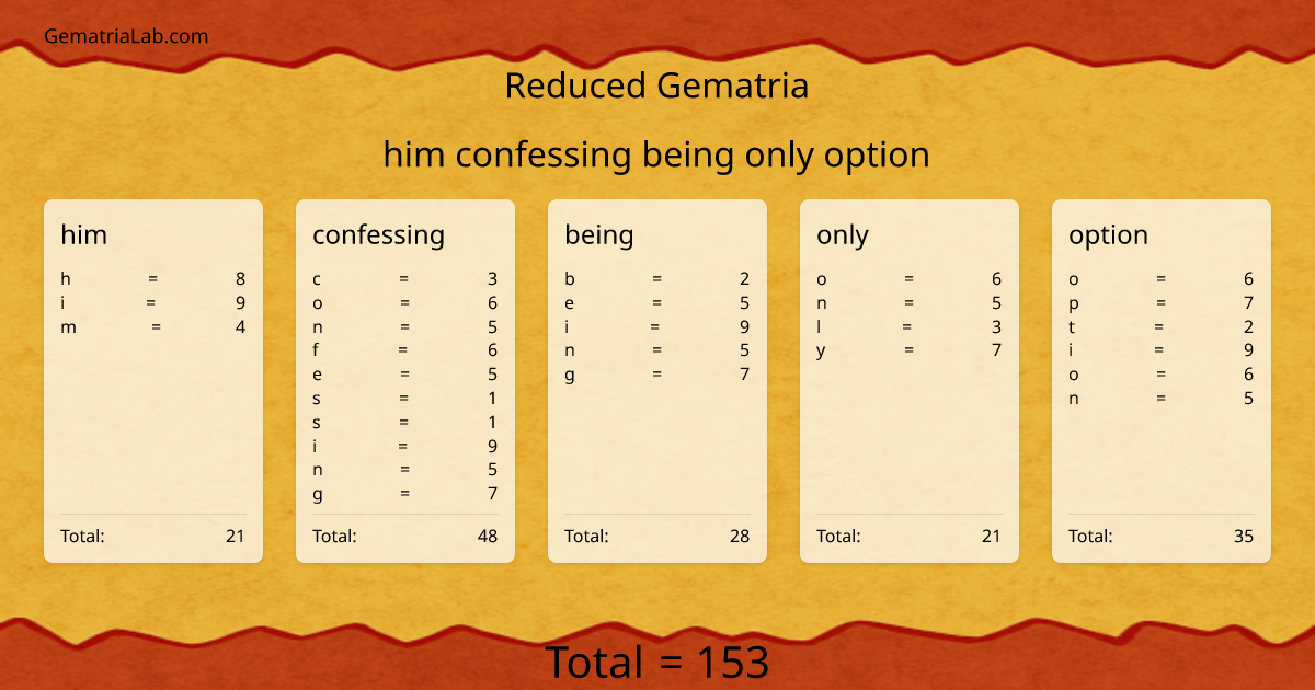 him confessing being only option in reduced Gematria